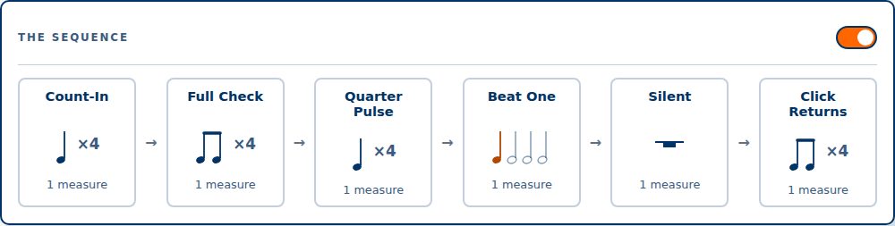 The Click Drop sequence strip showing a count-in, four full-check measures, and a silent measure, with the setup panel beneath it.