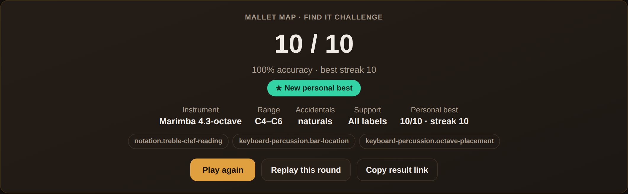 A Mallet Map Find It Challenge report reading 10 of 10, 100% accuracy, best streak 10, on a 4.3-octave marimba over C4 to C6 with naturals and all labels on, above the three skills the round measured.