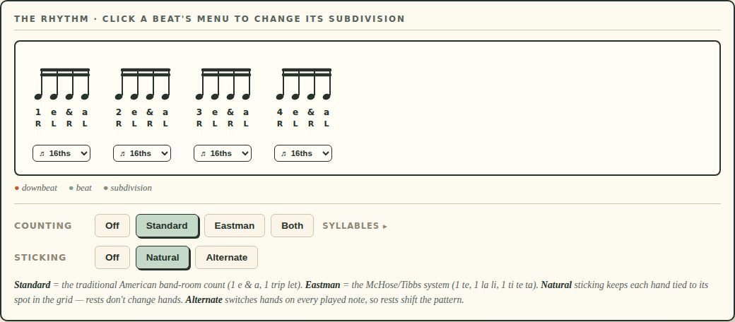 The Rhythm panel showing four beats of sixteenth notes on a staff with Standard counting (1 e and a) and natural sticking letters under each note.