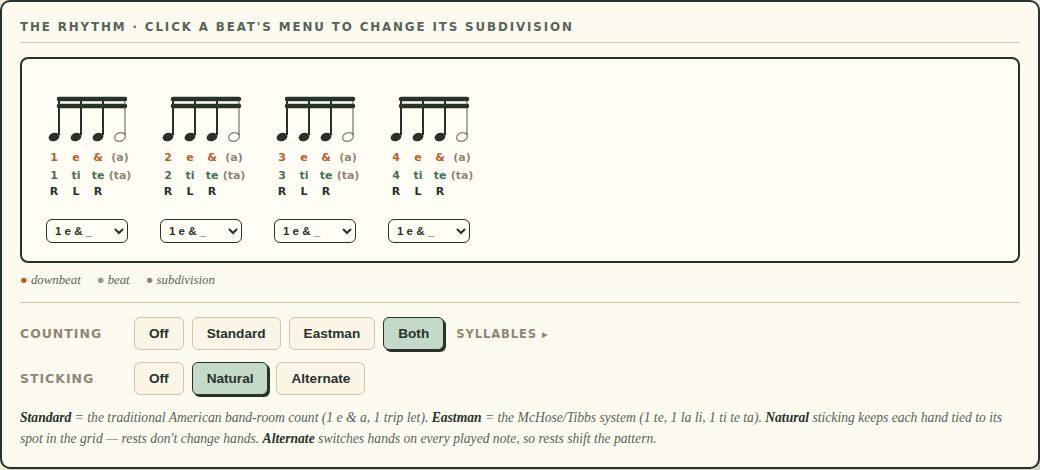 A sixteenth-note pattern with rests shown as hollow notes, counted in both Standard and Eastman systems at the same time.