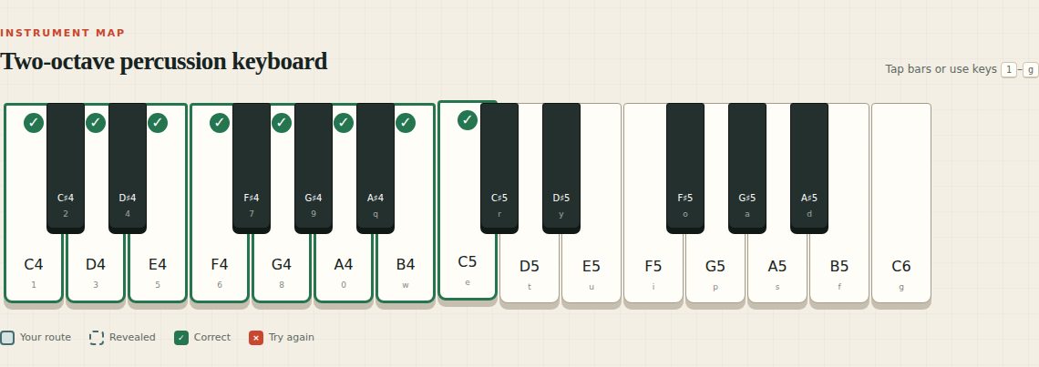 The two-octave percussion keyboard in Scale Trail with the eight bars of a C major scale marked correct, and a legend naming the route, revealed, correct, and try-again states.