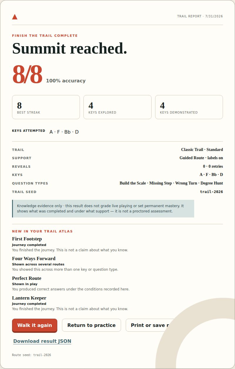 A Scale Trail report showing 8 of 8 correct, keys attempted, the support level and label policy used, reveal and retry counts, question types, and the trail seed.
