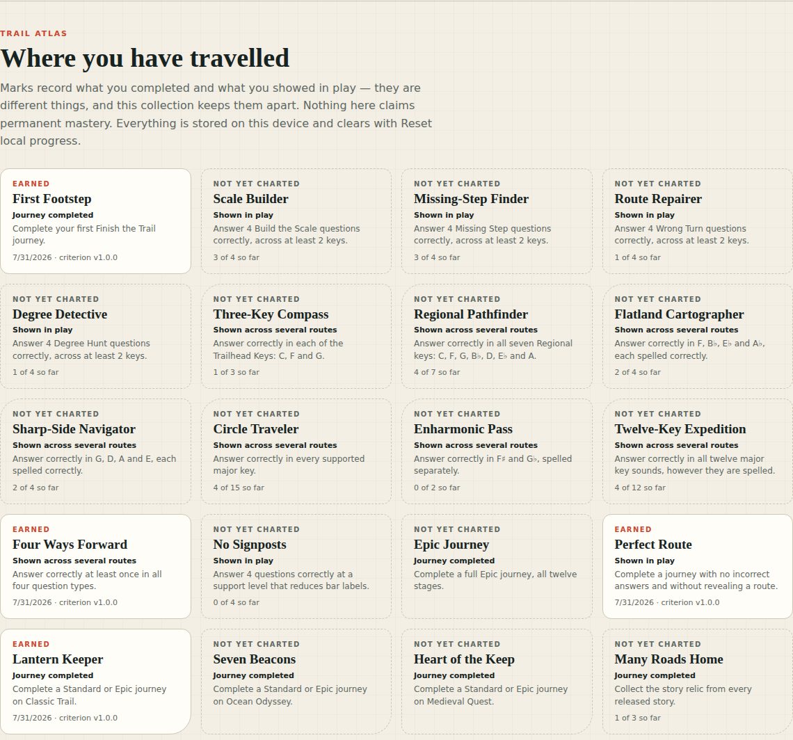 The Trail Atlas in Scale Trail: a grid of marks such as First Footstep, Scale Builder, and Regional Pathfinder, each labelled earned or not yet charted with the criterion that awards it.