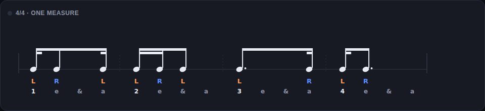 The same measure with natural sticking starting on the left hand, so each beat restarts from L and the sticking letters alternate only within that beat.