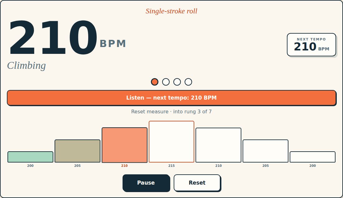 A Tempo Ladder session in Step Mode during the reset measure: an orange banner reads Listen — next tempo: 210 BPM, with the status line Reset measure · into rung 3 of 7.