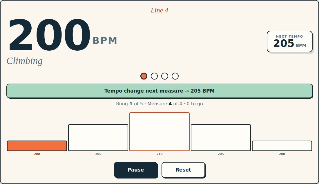 A Tempo Ladder session in Nonstop Mode during the final measure before a change, with a banner reading Tempo change next measure and the next tempo shown.